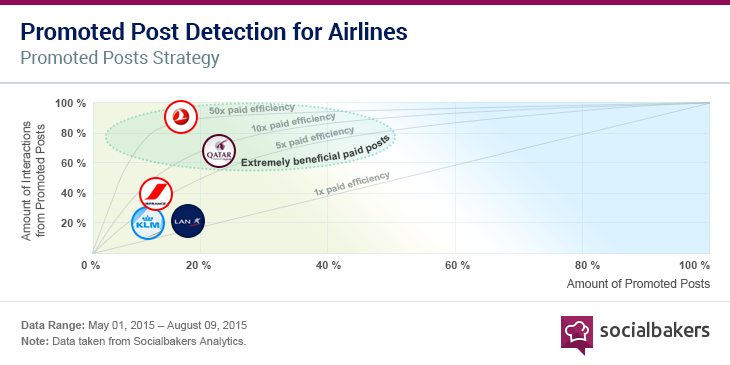 Aviation Graph