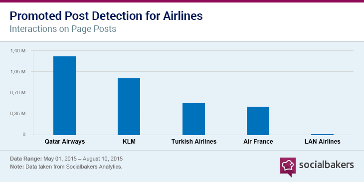 Aviation Graph 3