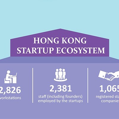 Hello Startups! StartmeupHK Festival is happening in Hong Kong in January 2016