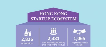 Hello Startups! StartmeupHK Festival is happening in Hong Kong in January 2016