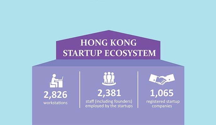 Why Hong Kong - StartmeupHK