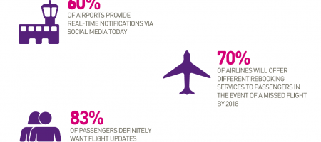 33 percent of Chinese travellers are now using their mobile phones to book flights: SITA Analysis