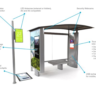 Smart transportation will form the backbone of smart cities. Here is what is coming next