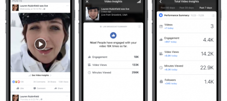 Marketers and publishers, you are going to love these new Facebook Live developments