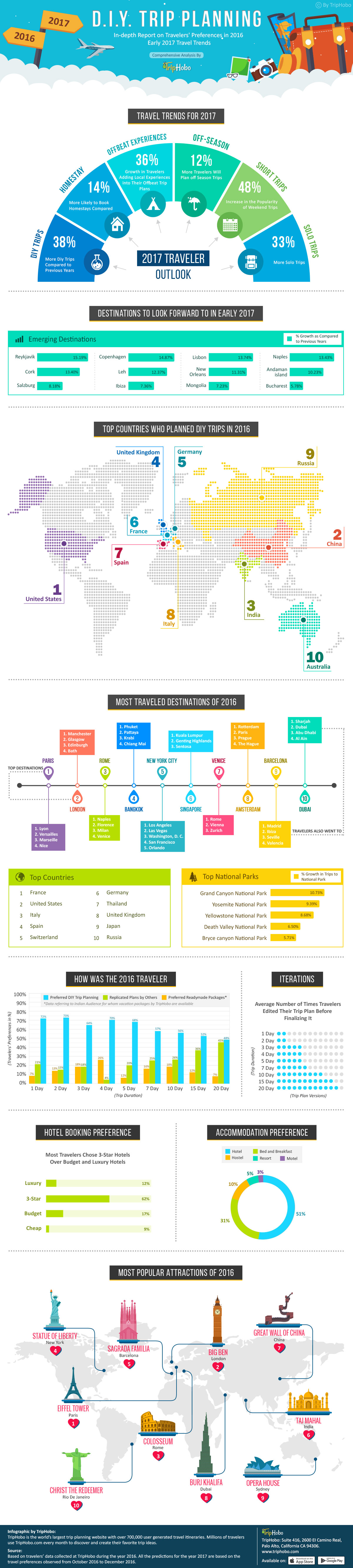 travel_infographics_final-2016_2017