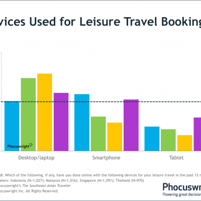 Three things you need to know about Southeast Asian travellers