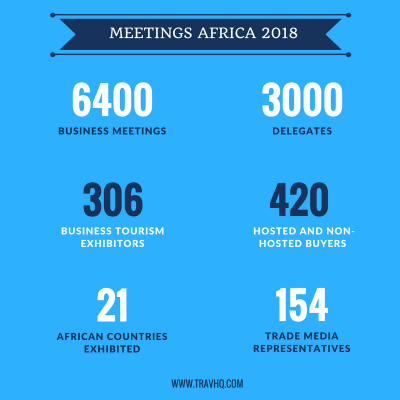 What the Global MICE Industry needs to learn from Meetings Africa 2018 show