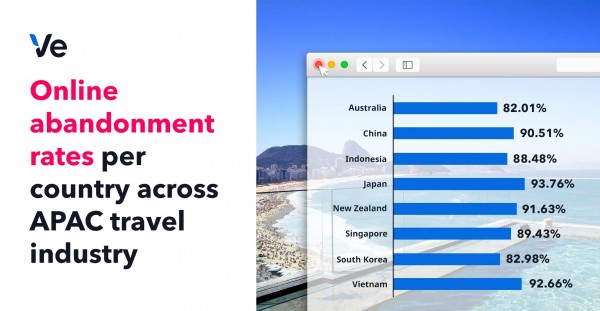 APAC travellers are abandoning their online shopping carts