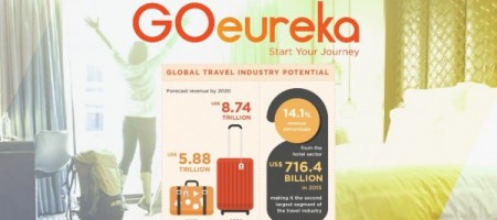 Meet GOeureka, the new disruptor in hotel bookings using blockchain and cryptocurrency