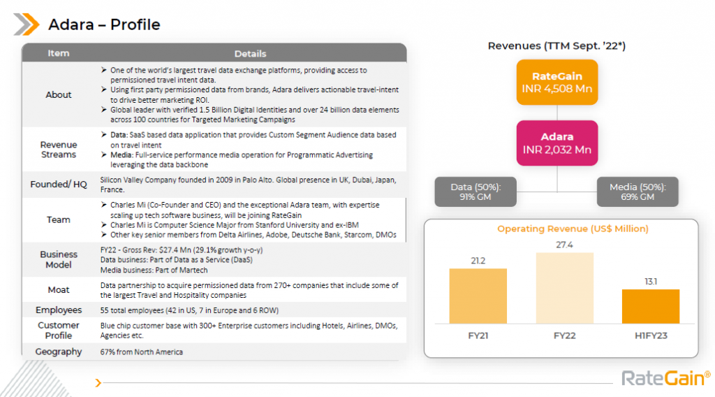 Investor Pitch - Adara Profile